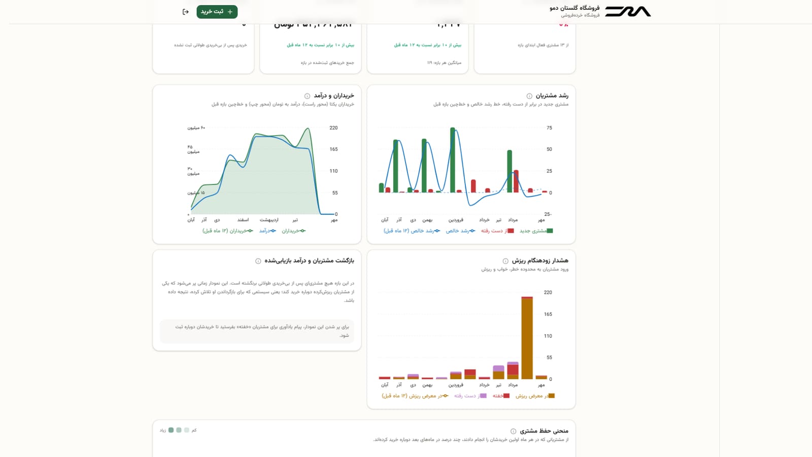 تحلیل رفتار خرید